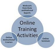 Training activities graphic