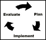 Instructional Model