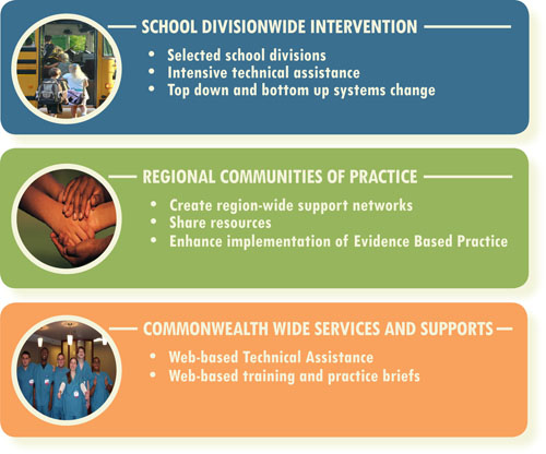 Technical Assistance